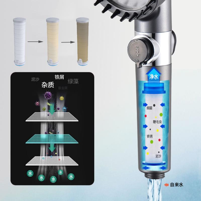 High Pressure 3-Mode Shower Head – Hair Dryer Design with Filter & Massage